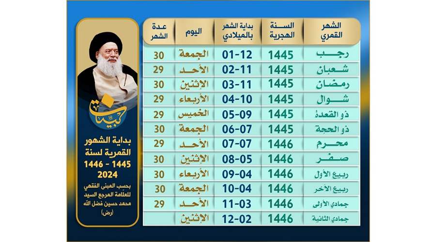 المؤسسة تنشر لائحة ببدايات الشهور القمرية في العام الجديد