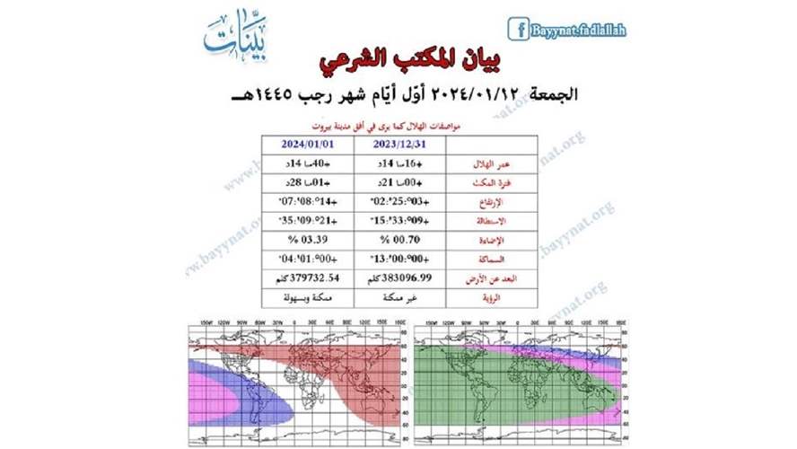 الجمعة القادم بداية شهر رجب 