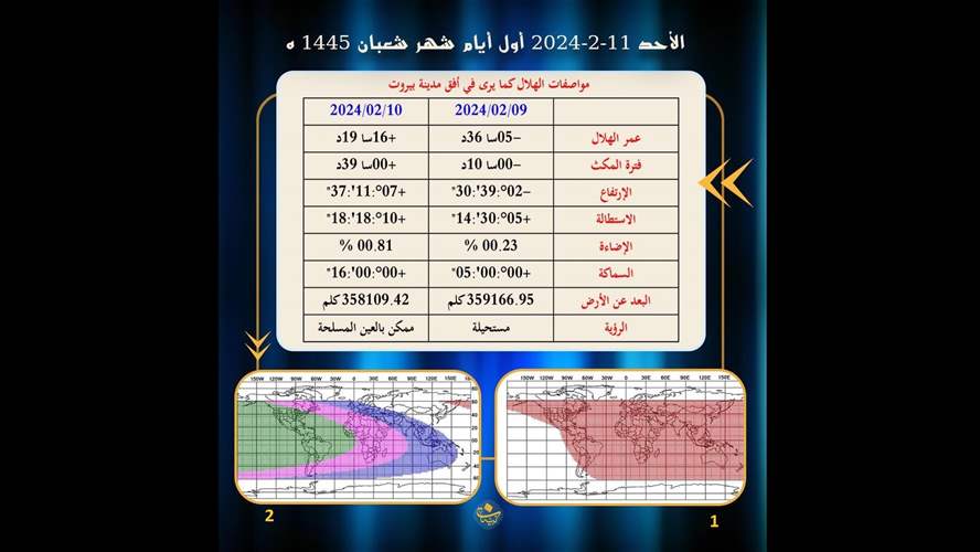 بيان تحديد بداية شهر شعبان 1445 : أوَّلهُ الأحد القادم