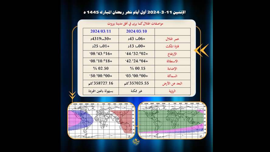 المكتب الشرعي في مؤسسة السيد فضل الله: الإثنين 11/03/2024 بداية شهر رمضان المبارك