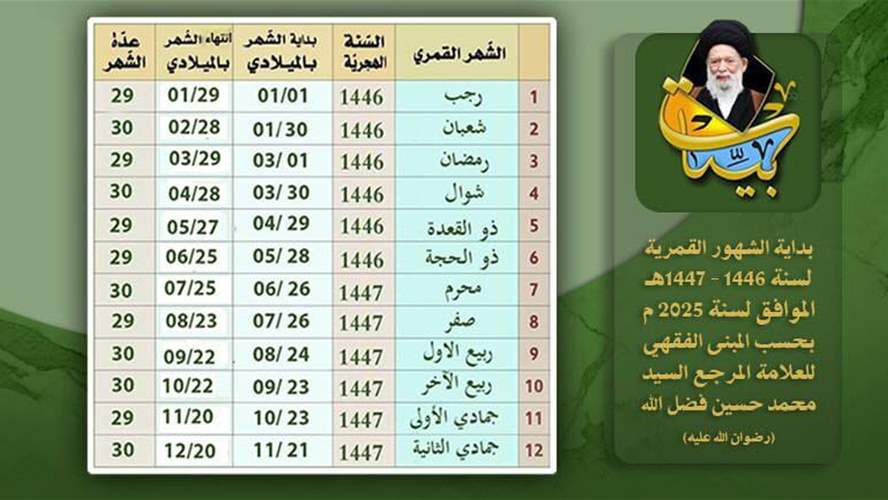  بدايات الشهور القمرية خلال العام الميلادي 2025