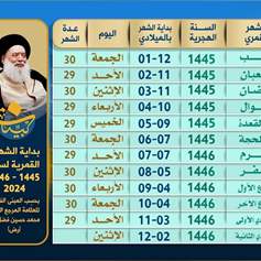 المؤسسة تنشر لائحة ببدايات الشهور القمرية في العام الجديد