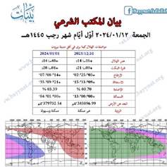 الجمعة القادم بداية شهر رجب 