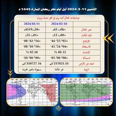 المكتب الشرعي في مؤسسة السيد فضل الله: الإثنين 11/03/2024 بداية شهر رمضان المبارك