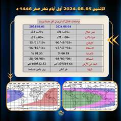 تحديد بداية شهر صفر : أوّله الثلاثاء 6 / 08