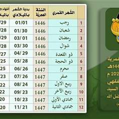  بدايات الشهور القمرية خلال العام الميلادي 2025