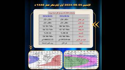 تحديد بداية شهر صفر : أوّله الثلاثاء 6 / 08