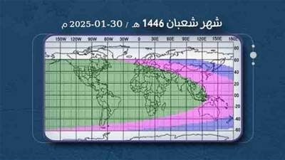 الخميس اول شهر شعبان المُعظّم